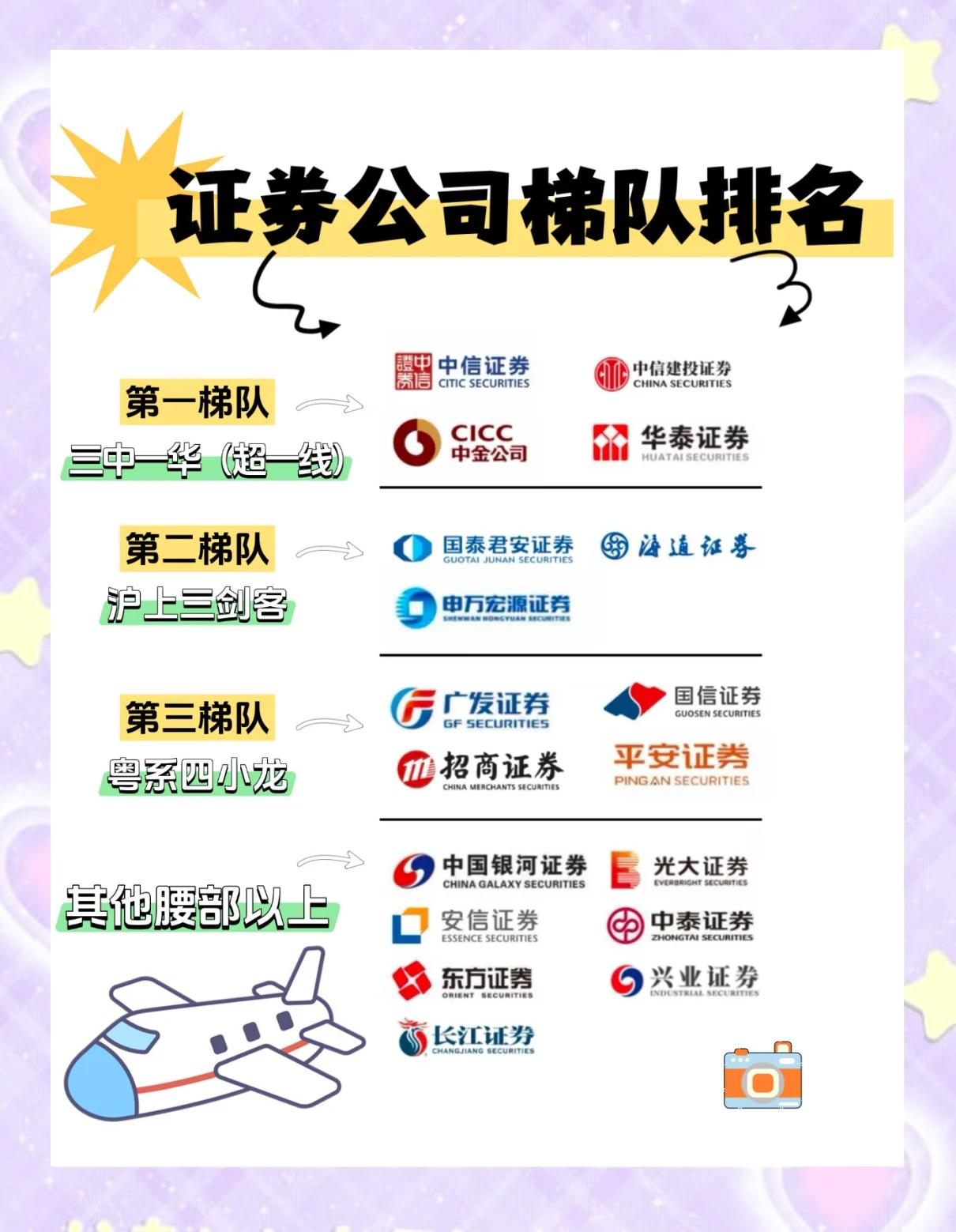 炒股开户哪家证券好(炒股开户选哪家证券公司比较好?)