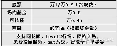 招商证券佣金多少(浙商证券开户佣金是多少)