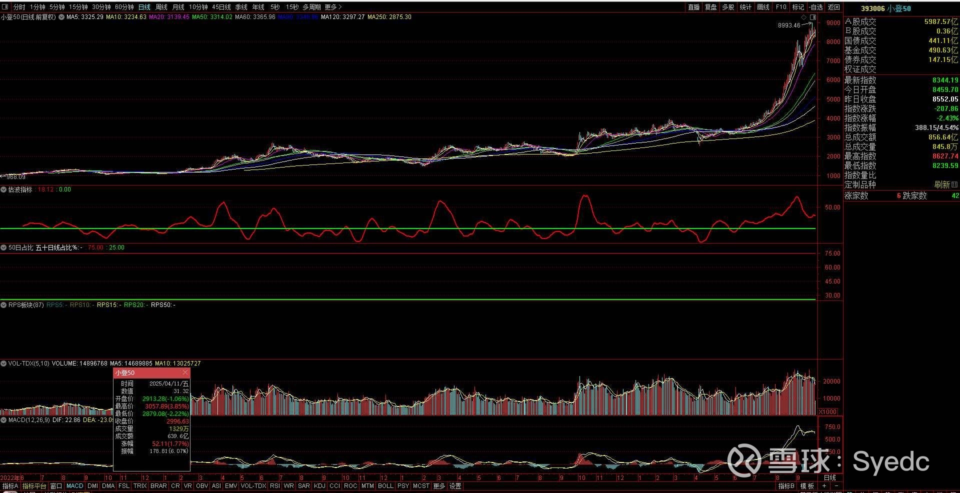 民生证券通达信(民生证券通达信交易软件下载)