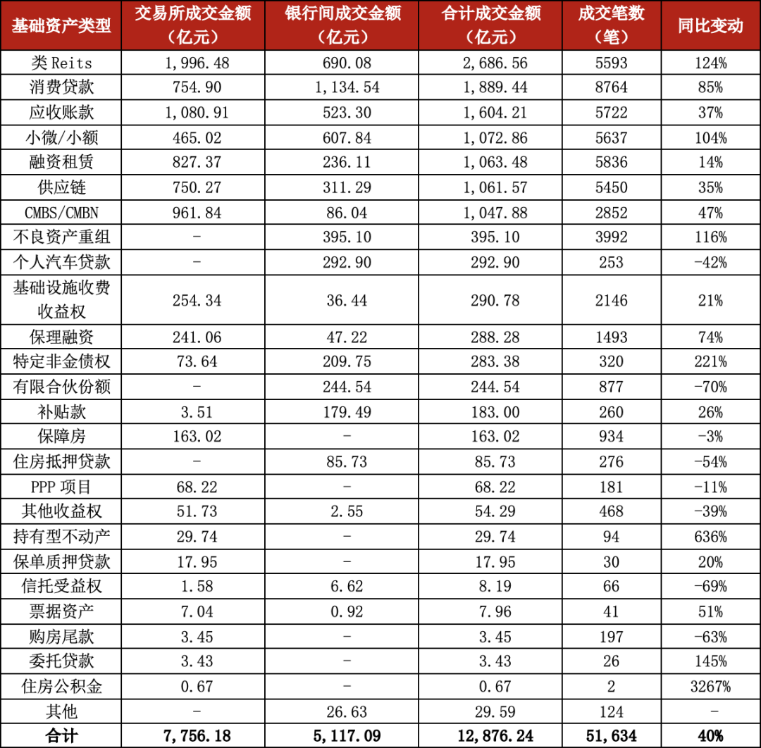 银行信贷资产证券化(银行信贷资产证券化利息计算) 银行信贷资产证券化(银行信贷资产证券化利息计算)