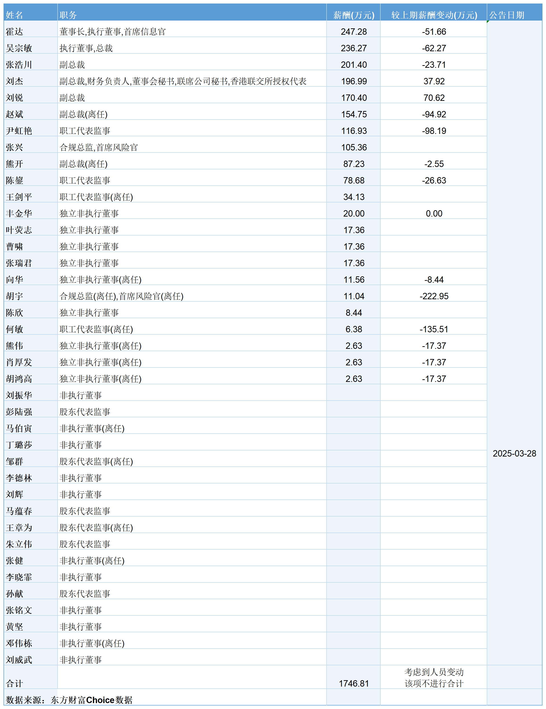 招商证券佣金多少(招商证券佣金多少怎么看)