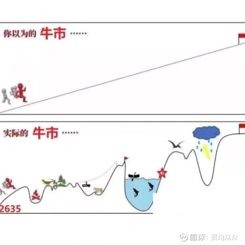 证券预测(证券走势分析)