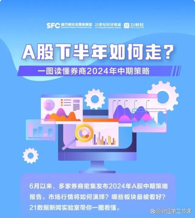 证券预测(证券走势分析)