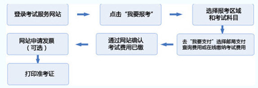证券从业资格证书领取(证券从业资格证考试合格后怎么领取证书)