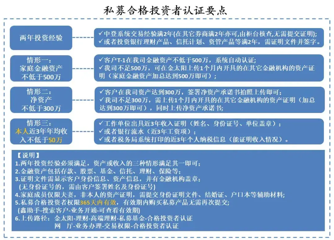 证券开户流程图(证券开户如何操作)