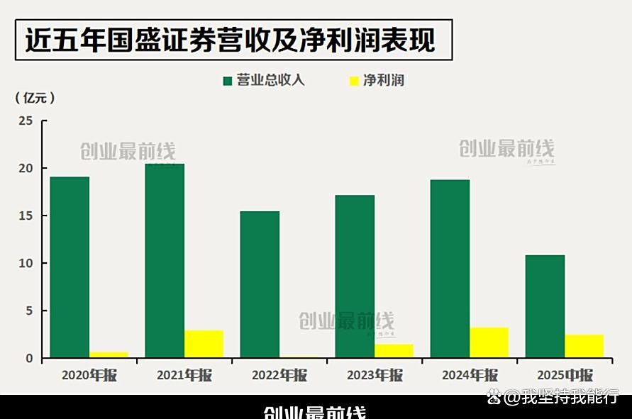 国盛证券通达信(国盛证券通达信怎么看个股)