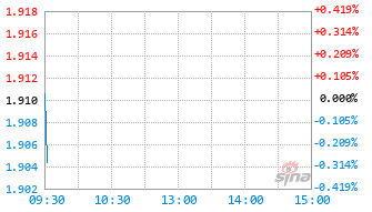 证券公司估值(证券公司估值管理) 证券公司估值(证券公司估值管理)