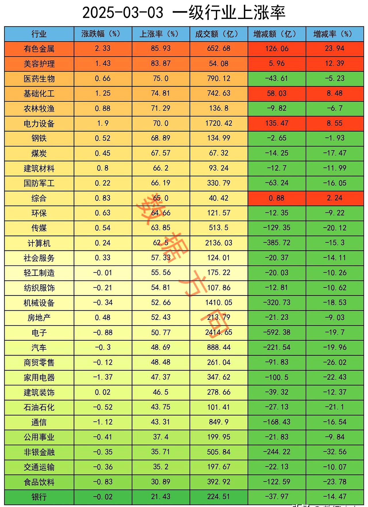 证券公司估值(证券公司估值管理) 证券公司估值(证券公司估值管理)