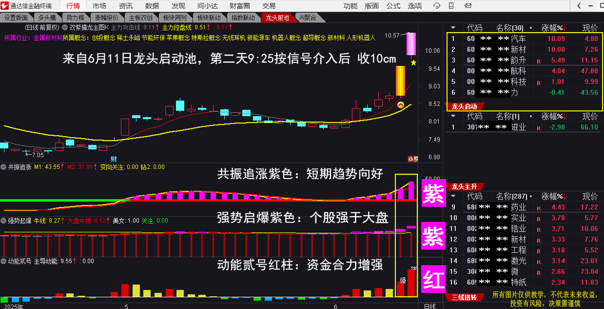 民生证券通达信(民生证券通达信下载官网)