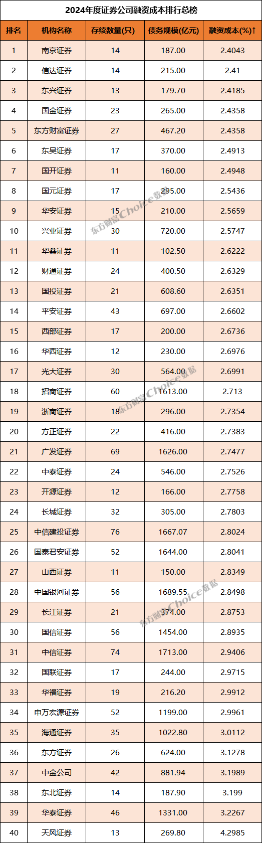 哪个证券公司比较好(哪几家证券公司比较好) 哪个证券公司比较好(哪几家证券公司比较好)