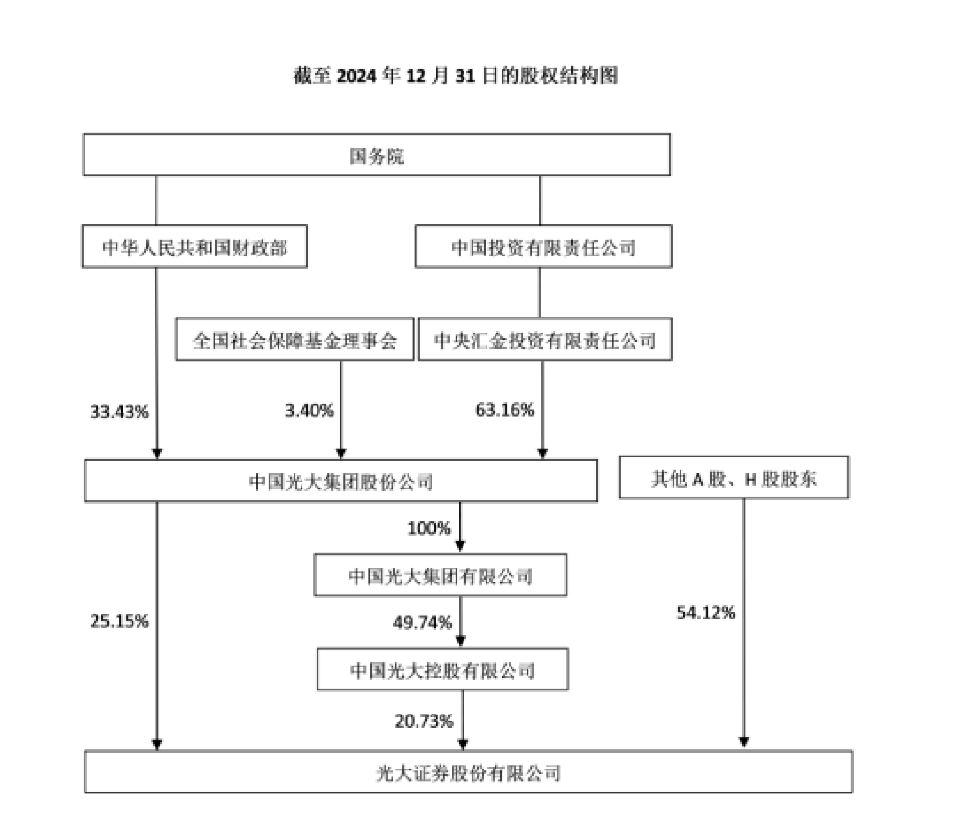 固定收益类证券(固定收益类证券投资业务 融资租赁) 固定收益类证券(固定收益类证券投资业务 融资租赁)