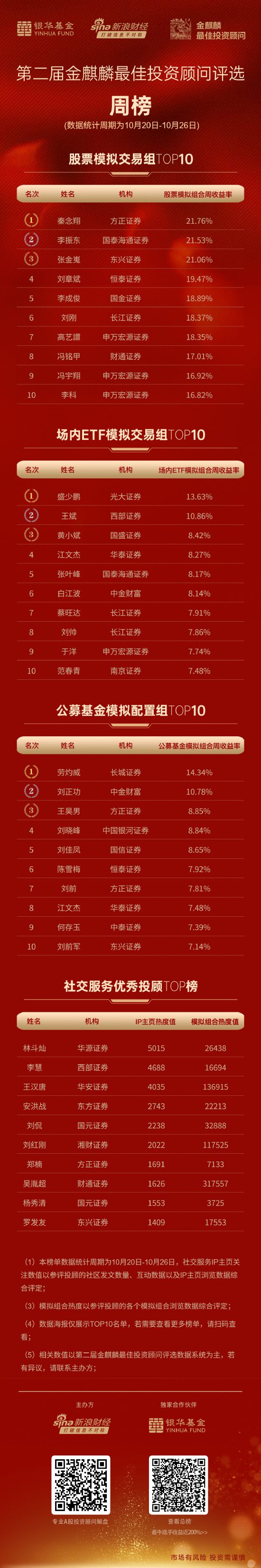 方正证券门(方正证券hk)