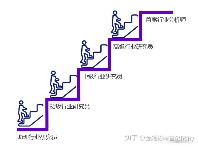 证券投行待遇(证券公司投行部招聘员工需要什么专业) 证券投行待遇(证券公司投行部招聘员工需要什么专业)