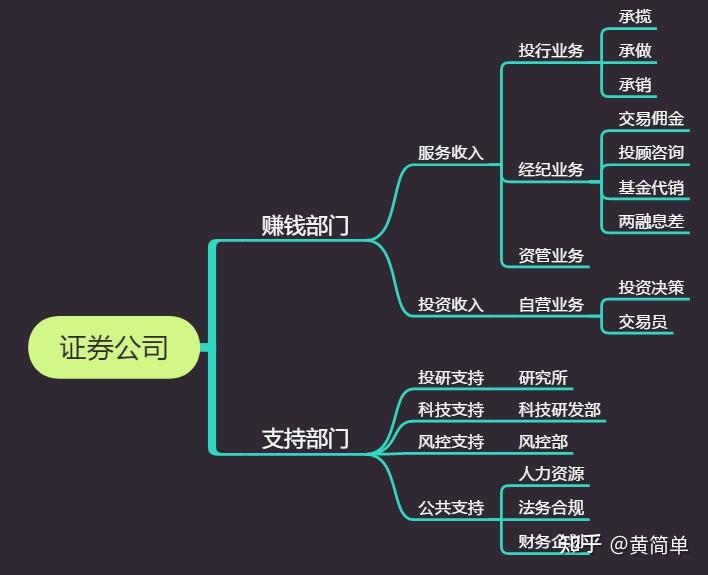 证券投行待遇(证券公司投行部招聘员工需要什么专业) 证券投行待遇(证券公司投行部招聘员工需要什么专业)