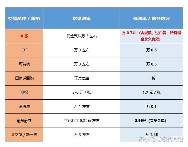 证券是用什么开户的(开证券账户用哪个银行卡) 证券是用什么开户的(开证券账户用哪个银行卡)