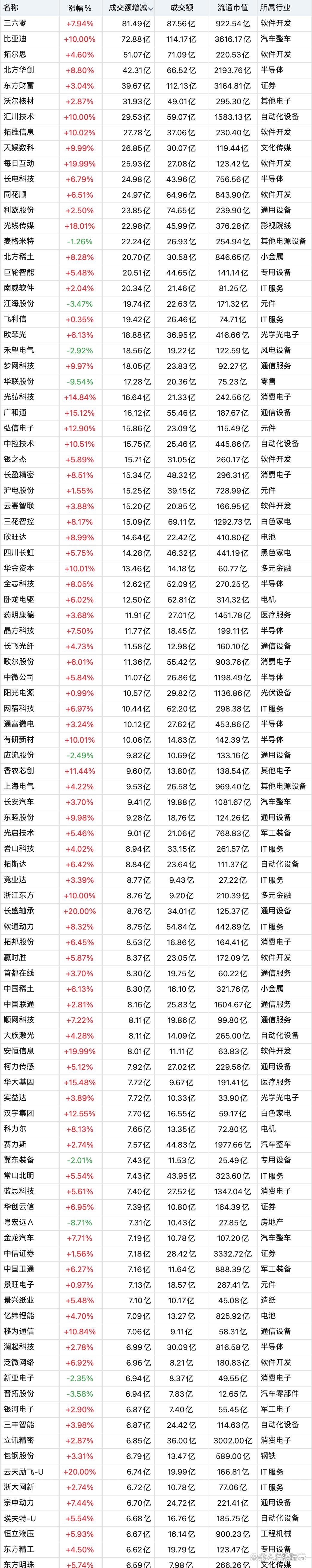 证券数量(证券数量和库存数量)