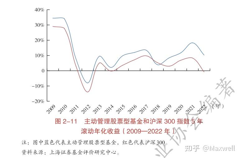基金与证券的区别(基金与证券的区别是什么) 基金与证券的区别(基金与证券的区别是什么)