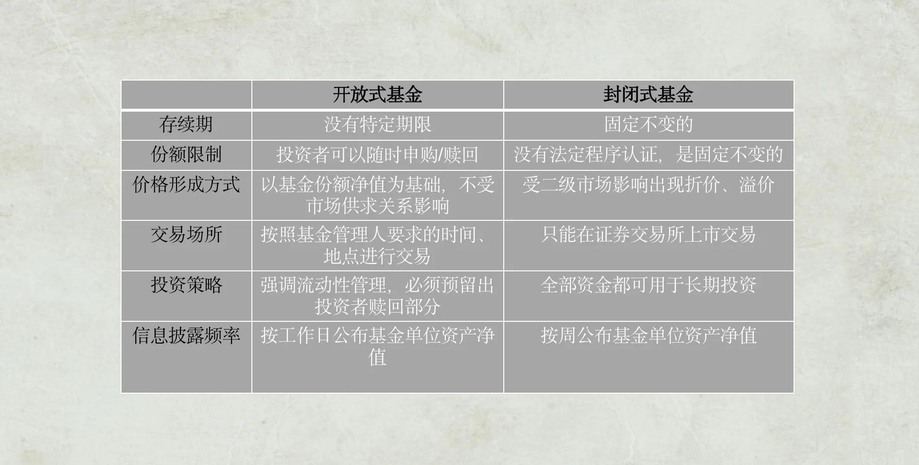 证券与基金的区别(证券和基金有什么区别?)