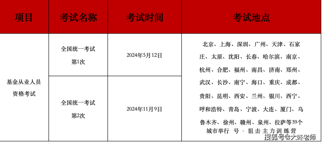 证券从业资格证考试查询(证券从业资格证考试查询官网)