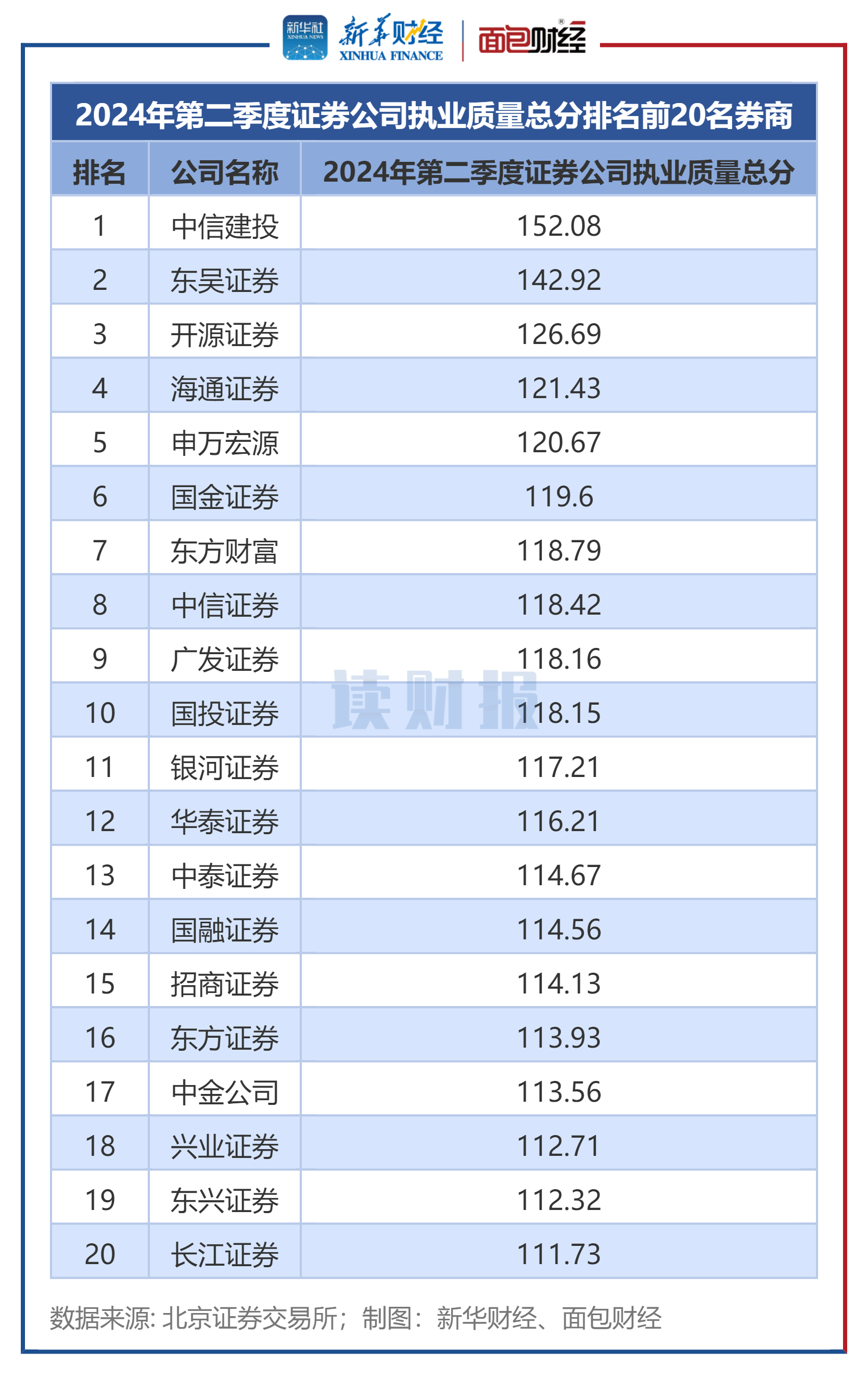 证券的价值(证券的价值评估方法)