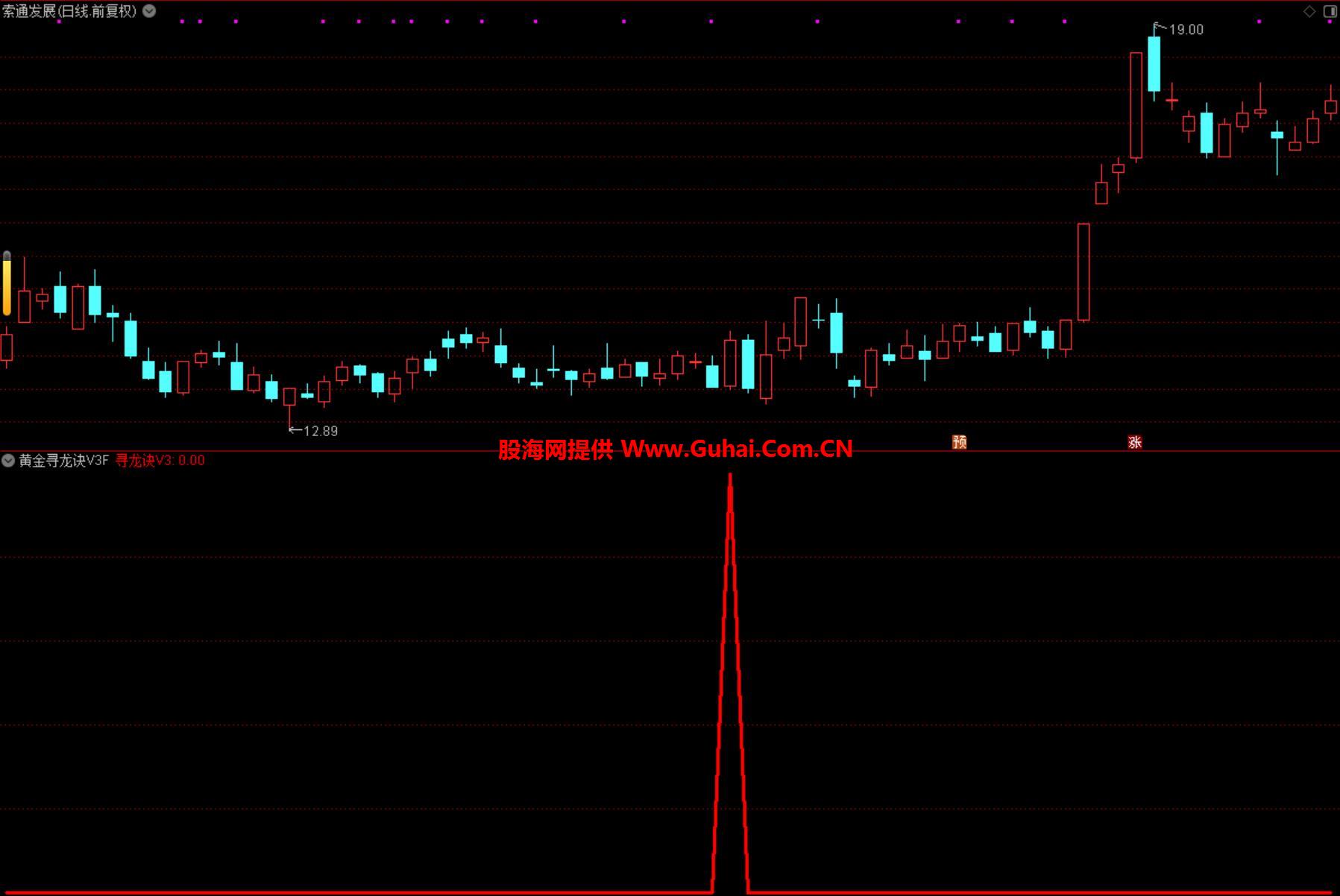 民生证券通达信(民生证券通达信合一版) 民生证券通达信(民生证券通达信合一版)