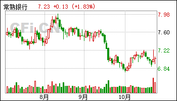 常熟证券(常熟证券公司一览表) 常熟证券(常熟证券公司一览表)
