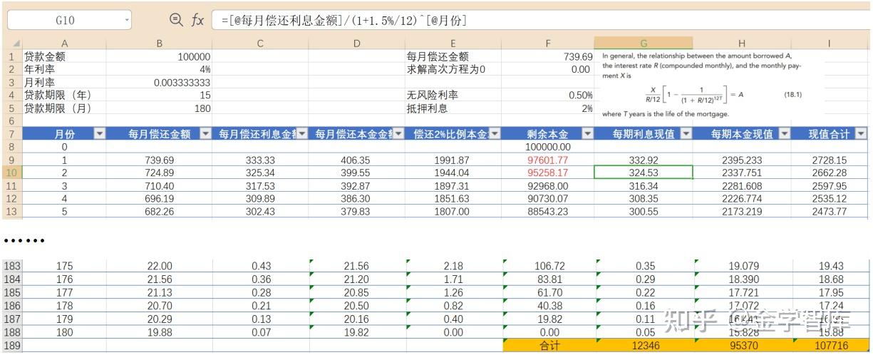 抵押证券化(抵押贷款证券化的三种方式) 抵押证券化(抵押贷款证券化的三种方式)