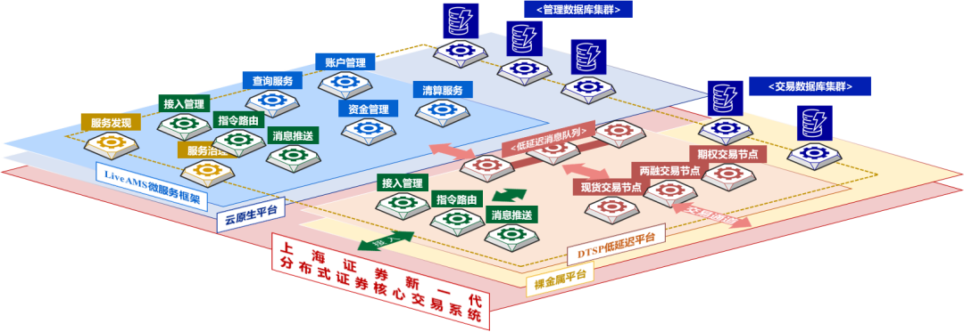 证券网上交易系统的简单介绍