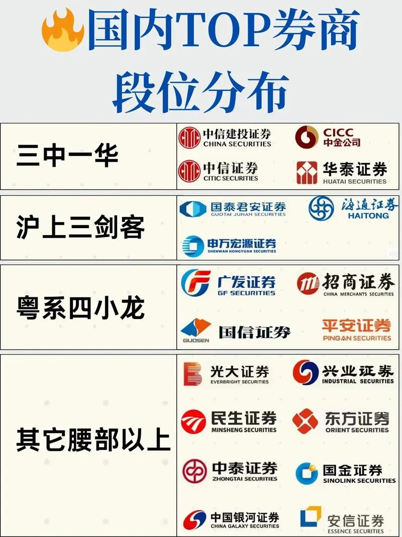 哪个证券公司比较好(买股票哪个证券公司比较好) 哪个证券公司比较好(买股票哪个证券公司比较好)