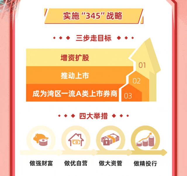 万联证券招聘(万联证券招聘副总裁)