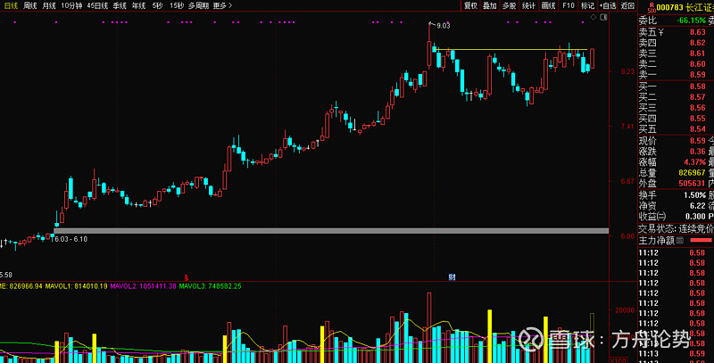 国盛证券通达信(国盛证券通达信怎么把股票放在自选股里)