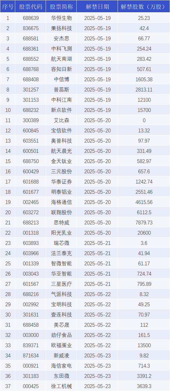 大宗证券(证券交易所股票大宗交易条件)