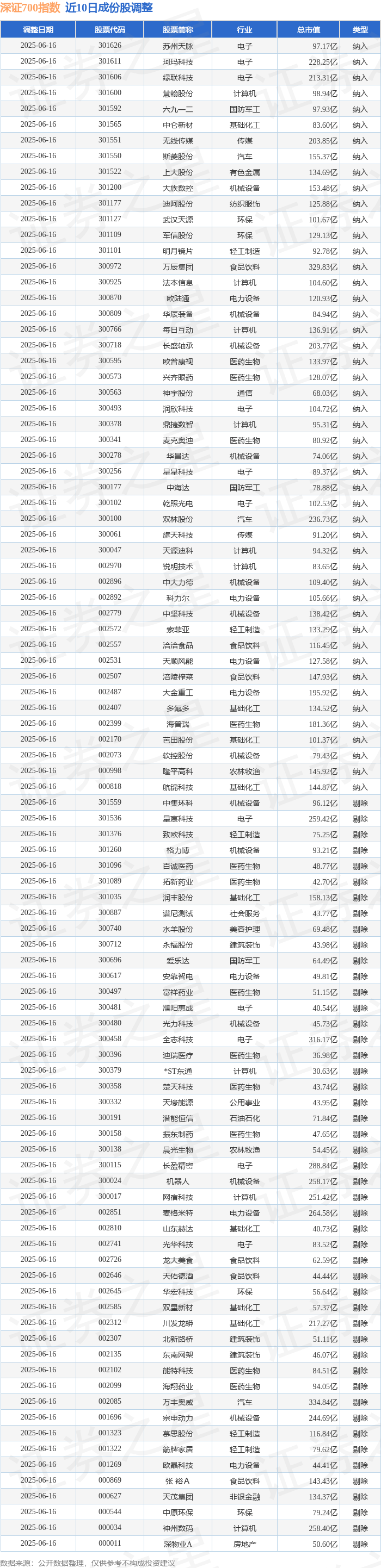 2017证券排名(证券公司前100名)