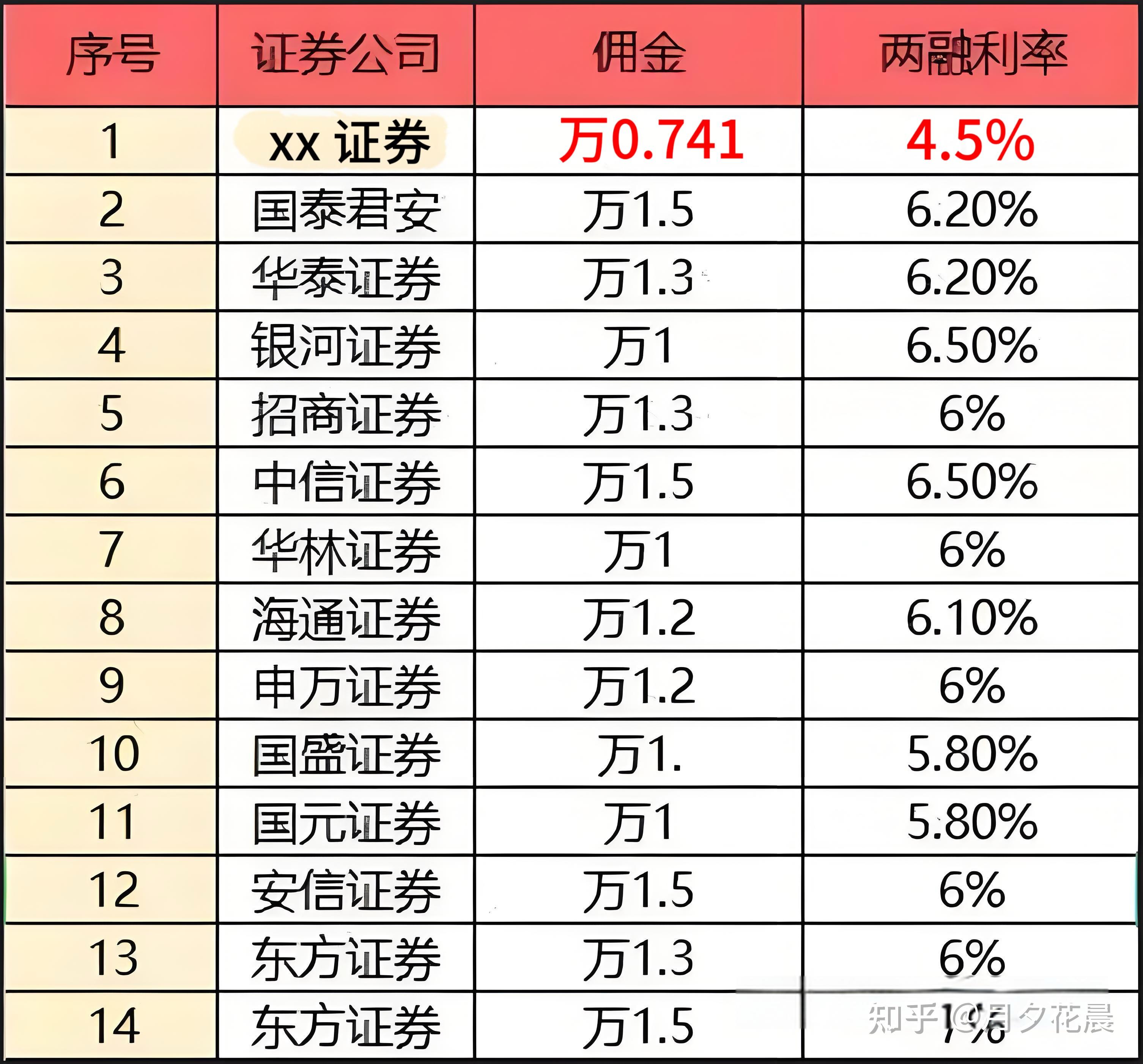 佣金宝证券(佣金宝证券号开头是什么)