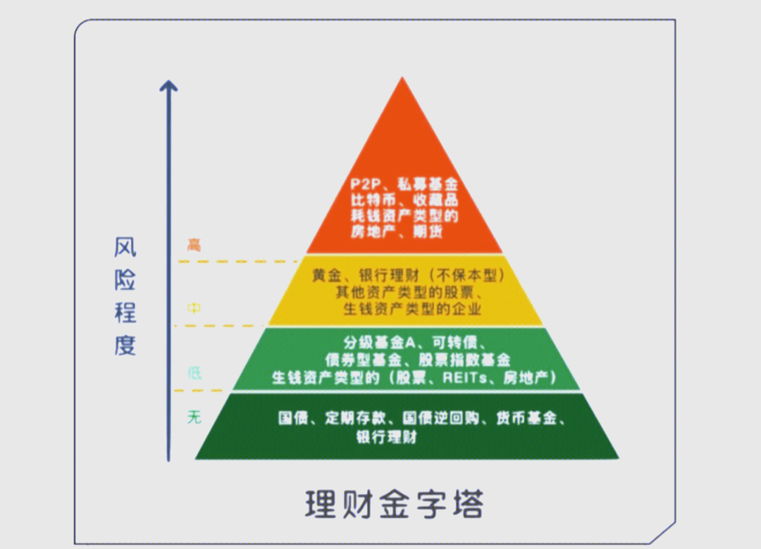 固定收益类证券(固定收益类证券包括以下哪些) 固定收益类证券(固定收益类证券包括以下哪些)