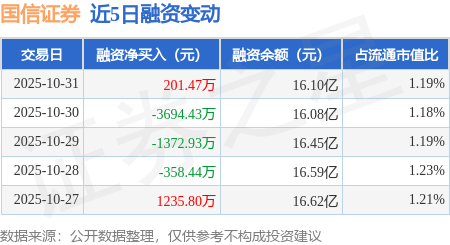 国信证券行(国信证券行情走势)
