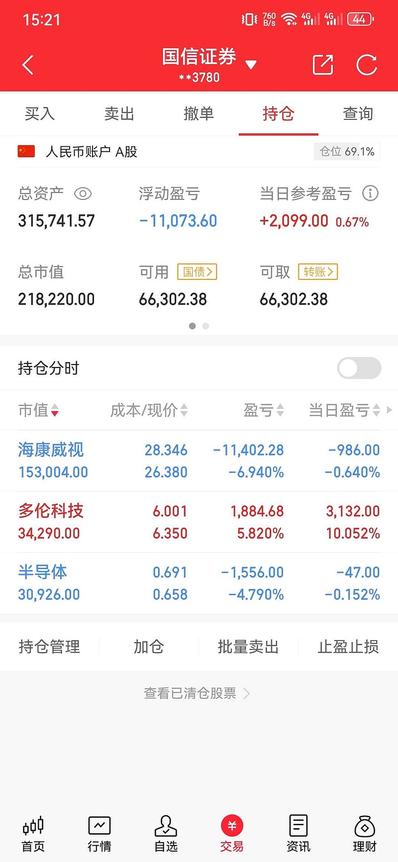 国信证券行(国信证券行情走势)