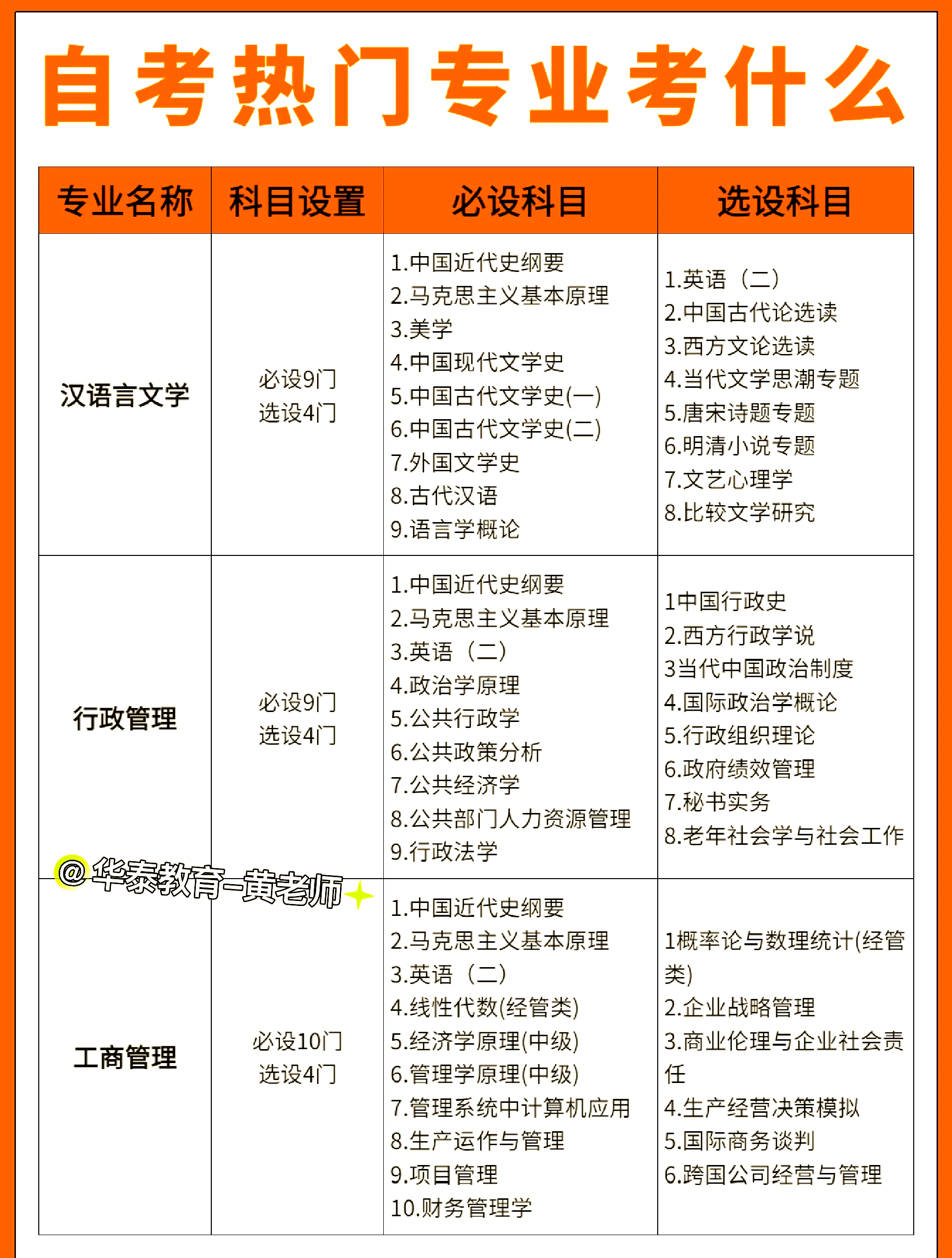 证券从业证考试科目(2025证券从业考试时间)