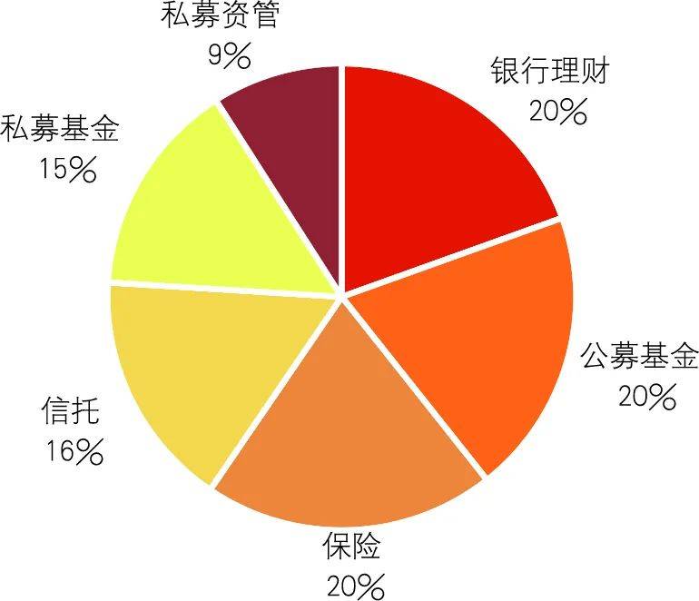 信托证券化(证券化信托资产支持证券)