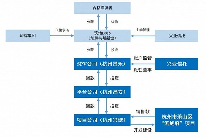 信托证券化(证券化信托资产支持证券)