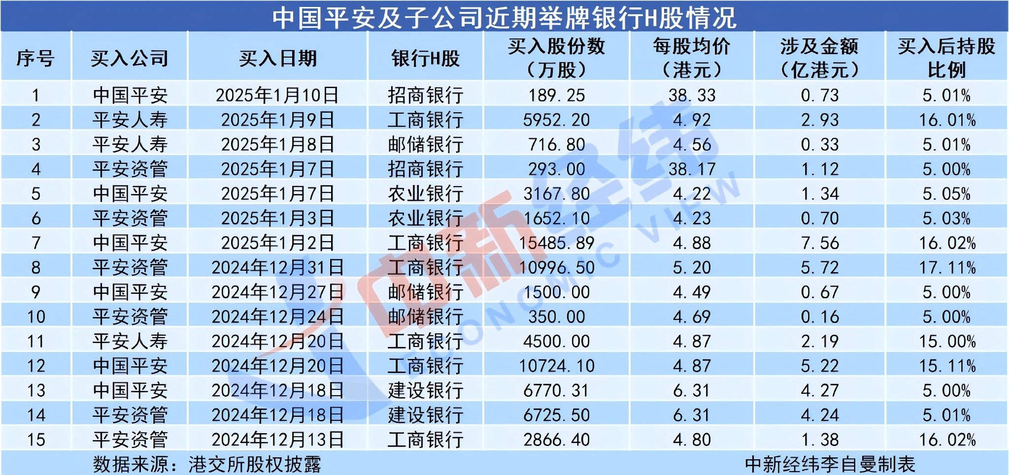 平安证券代码(中国平安证券代码) 平安证券代码(中国平安证券代码)