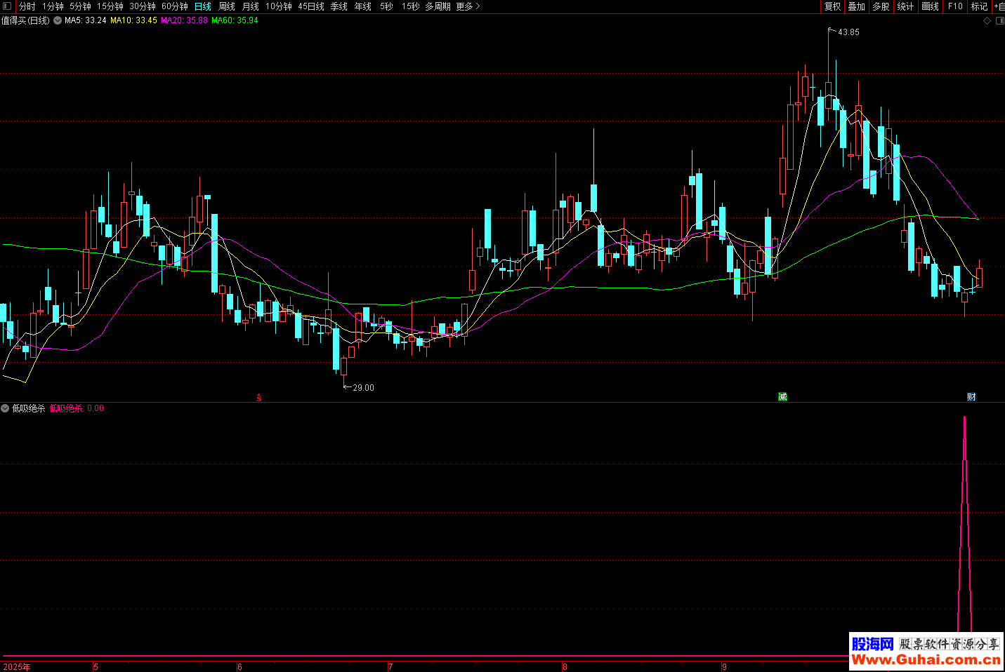 招商证券通达信(招商证券通达信手机版官方下载) 招商证券通达信(招商证券通达信手机版官方下载)