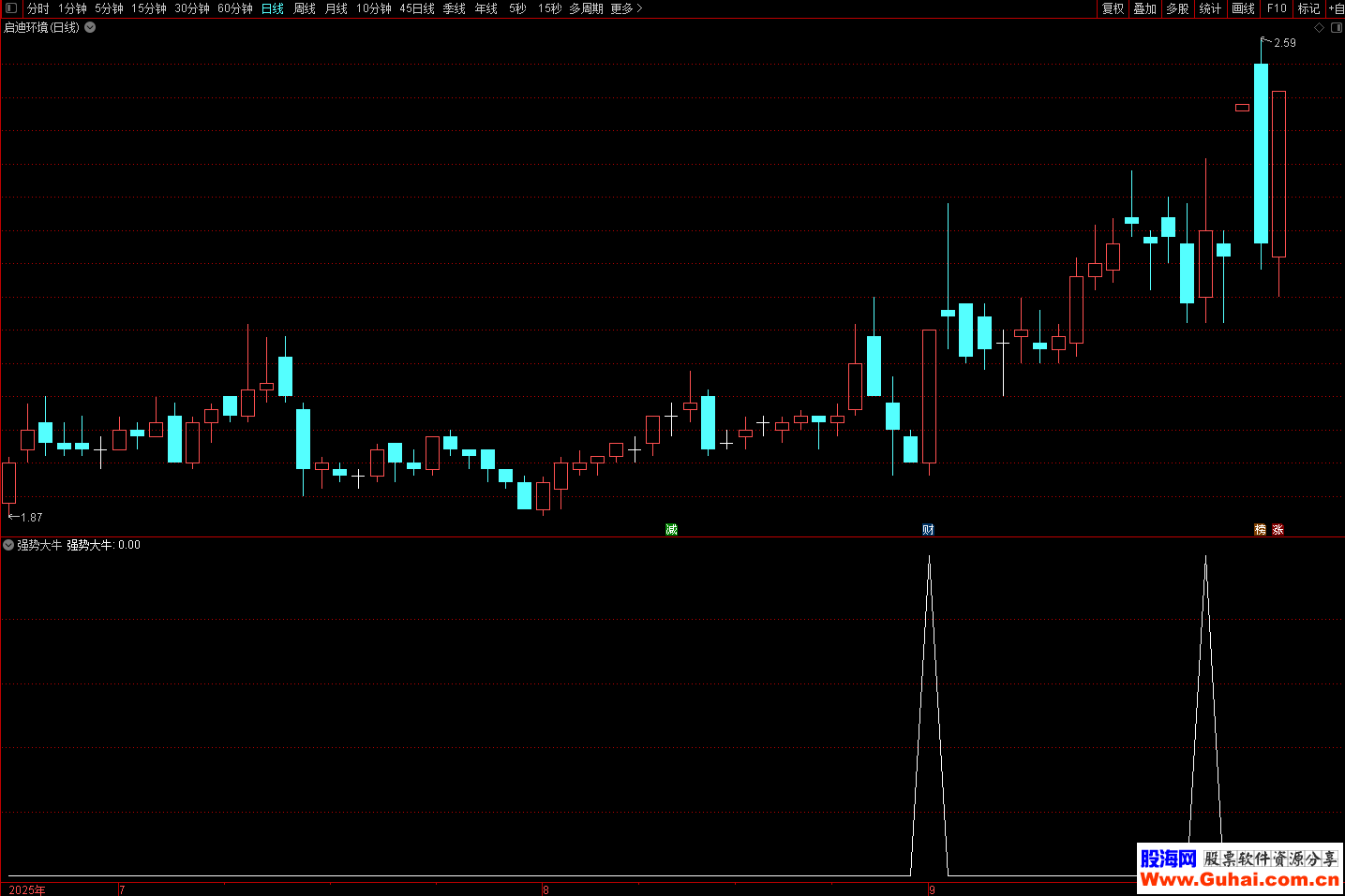 招商证券通达信(招商证券通达信手机版官方下载) 招商证券通达信(招商证券通达信手机版官方下载)
