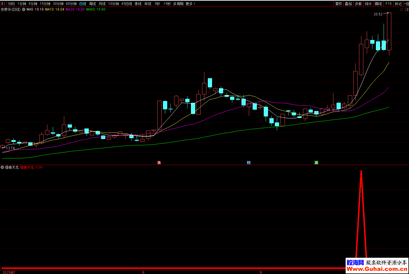 民生证券通达信(民生证券通达信手机版下载官网) 民生证券通达信(民生证券通达信手机版下载官网)