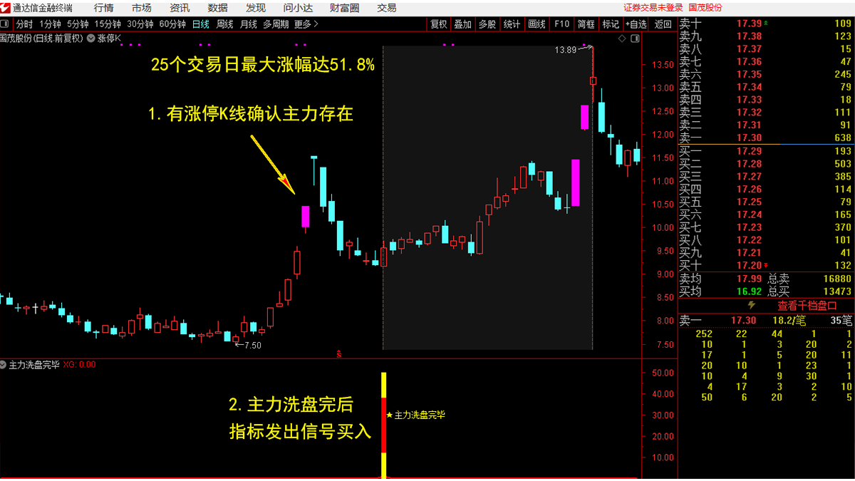 民生证券通达信(民生证券通达信手机版下载官网) 民生证券通达信(民生证券通达信手机版下载官网)