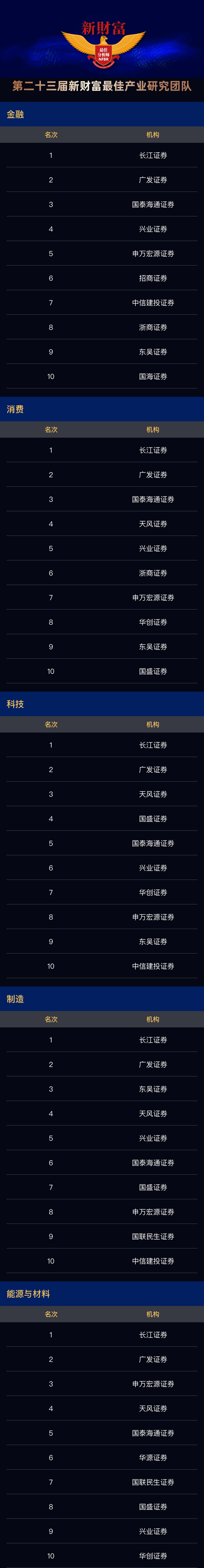 长江证券交易软件(长江证券股票交易软件) 长江证券交易软件(长江证券股票交易软件)