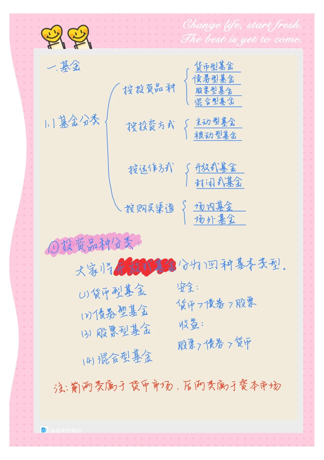 证券投资包括(证券投资包括哪三类) 证券投资包括(证券投资包括哪三类)