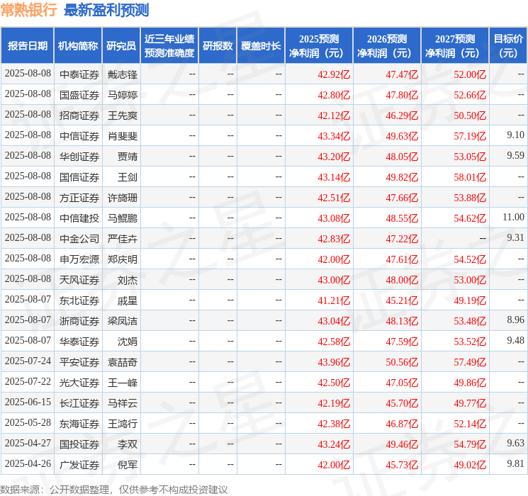 常熟证券(常熟证券营业部) 常熟证券(常熟证券营业部)