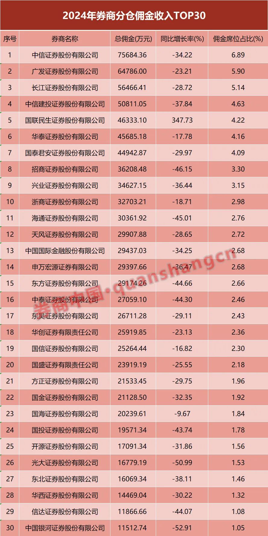 招商证券佣金多少(广发证券佣金是多少)