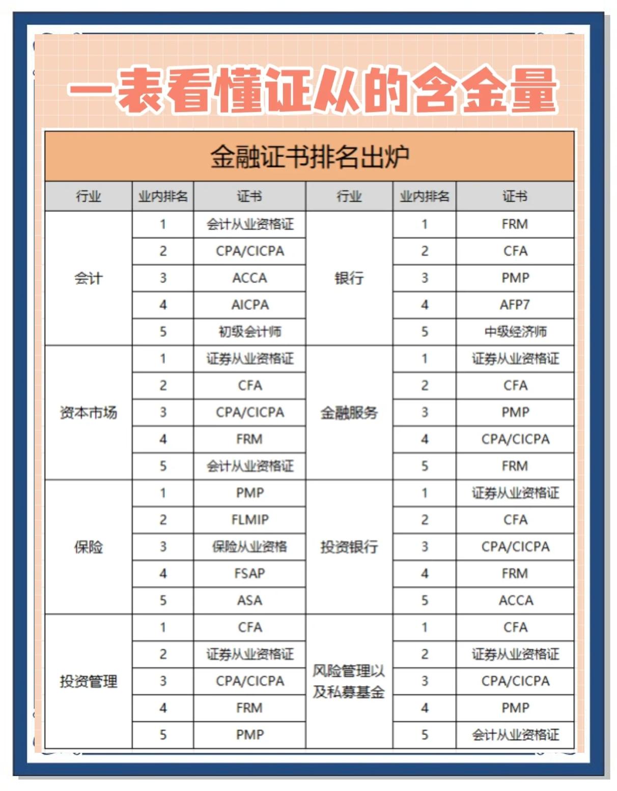 证券从业证考试科目(证券从业资格证 考试科目)